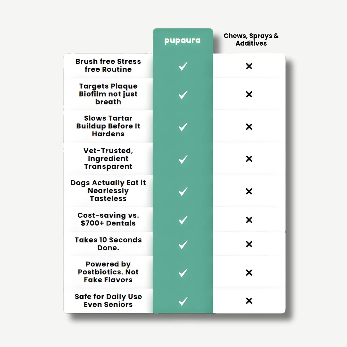 PupAura Dental Powder